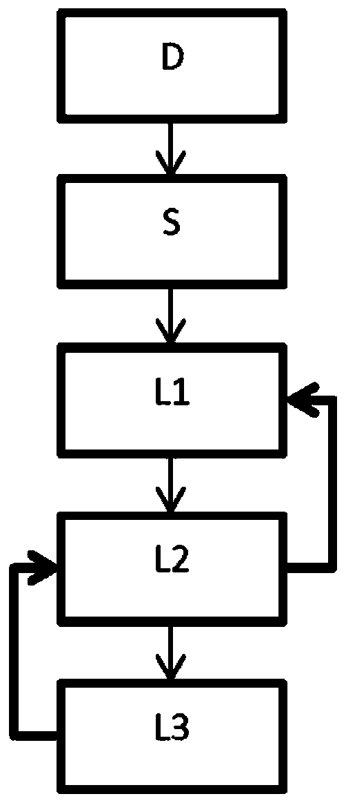 Purification method using a low granulometry resin