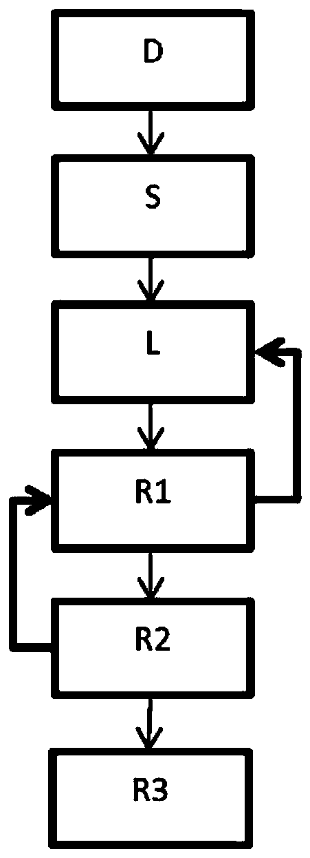 Purification method using a low granulometry resin