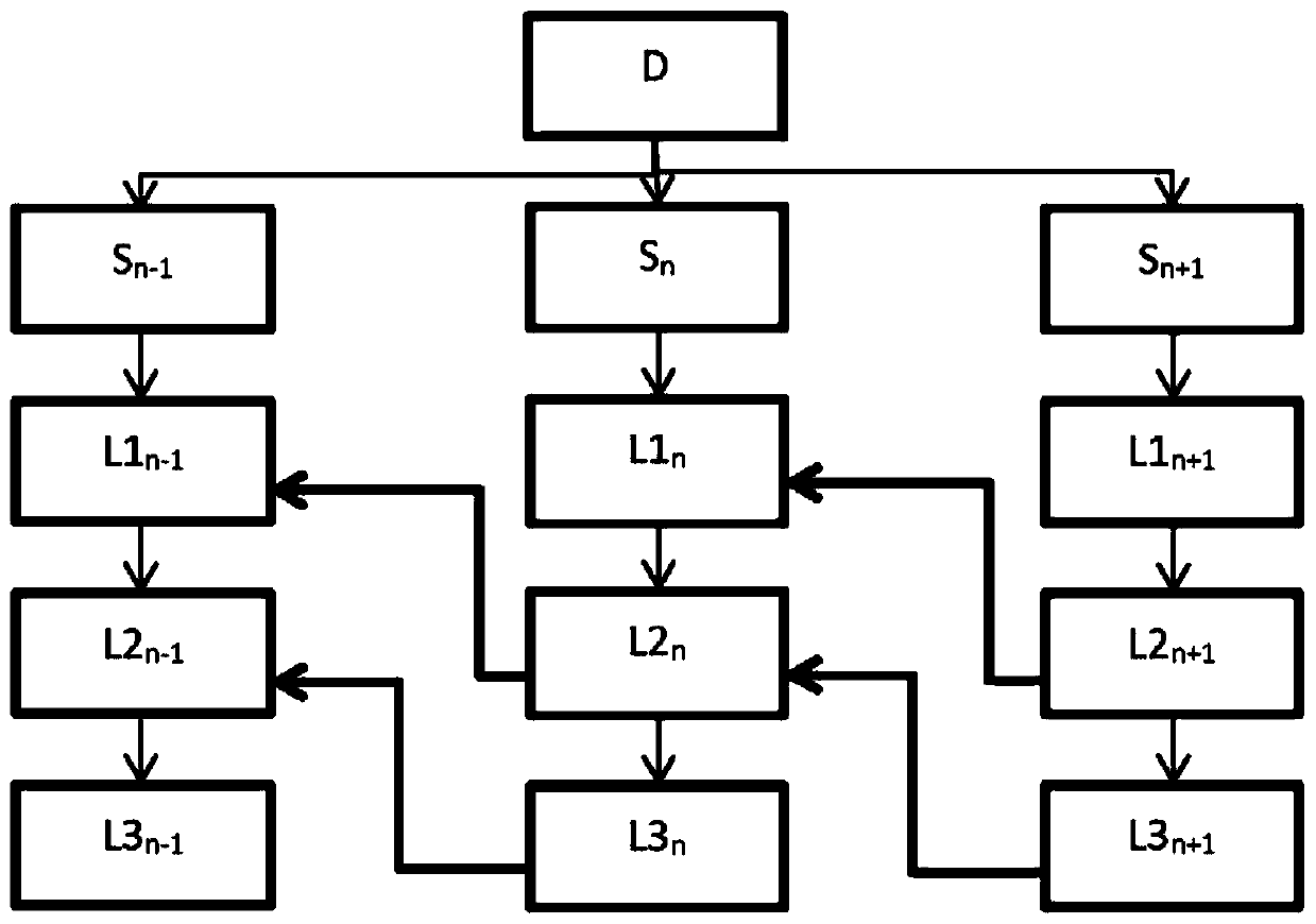 Purification method using a low granulometry resin