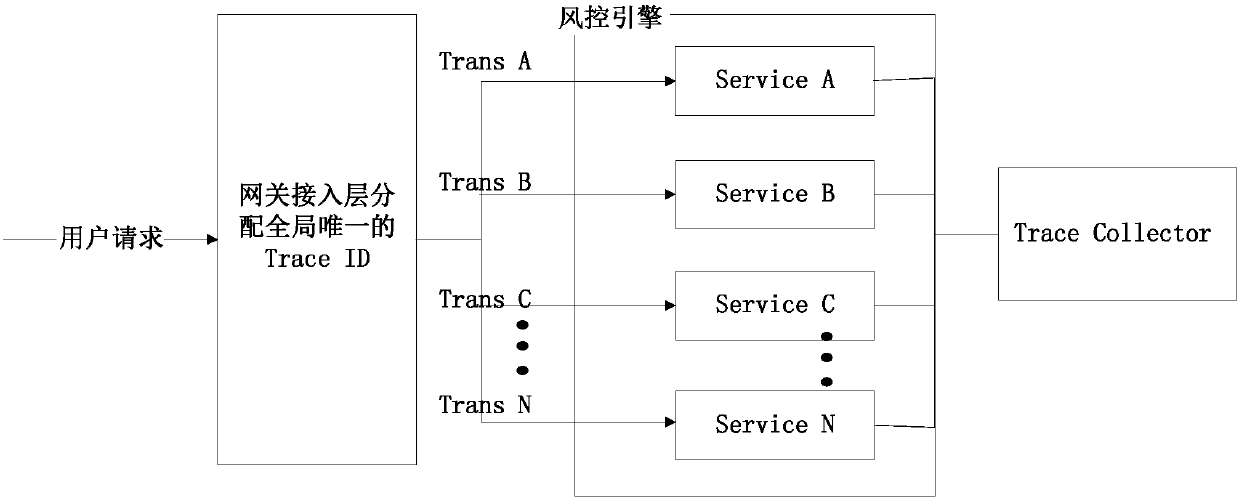 Distributed service tracking method, system, storage medium and electronic equipment