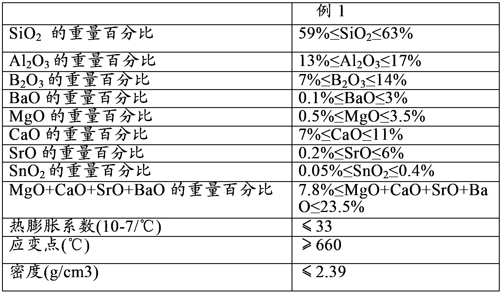 Composition of environmental glass used for TFT-LCDs
