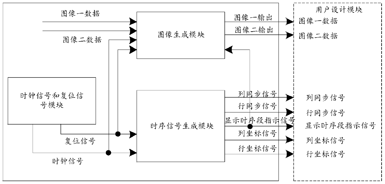 Image data generator based on video graphic array VGA time sequence standard