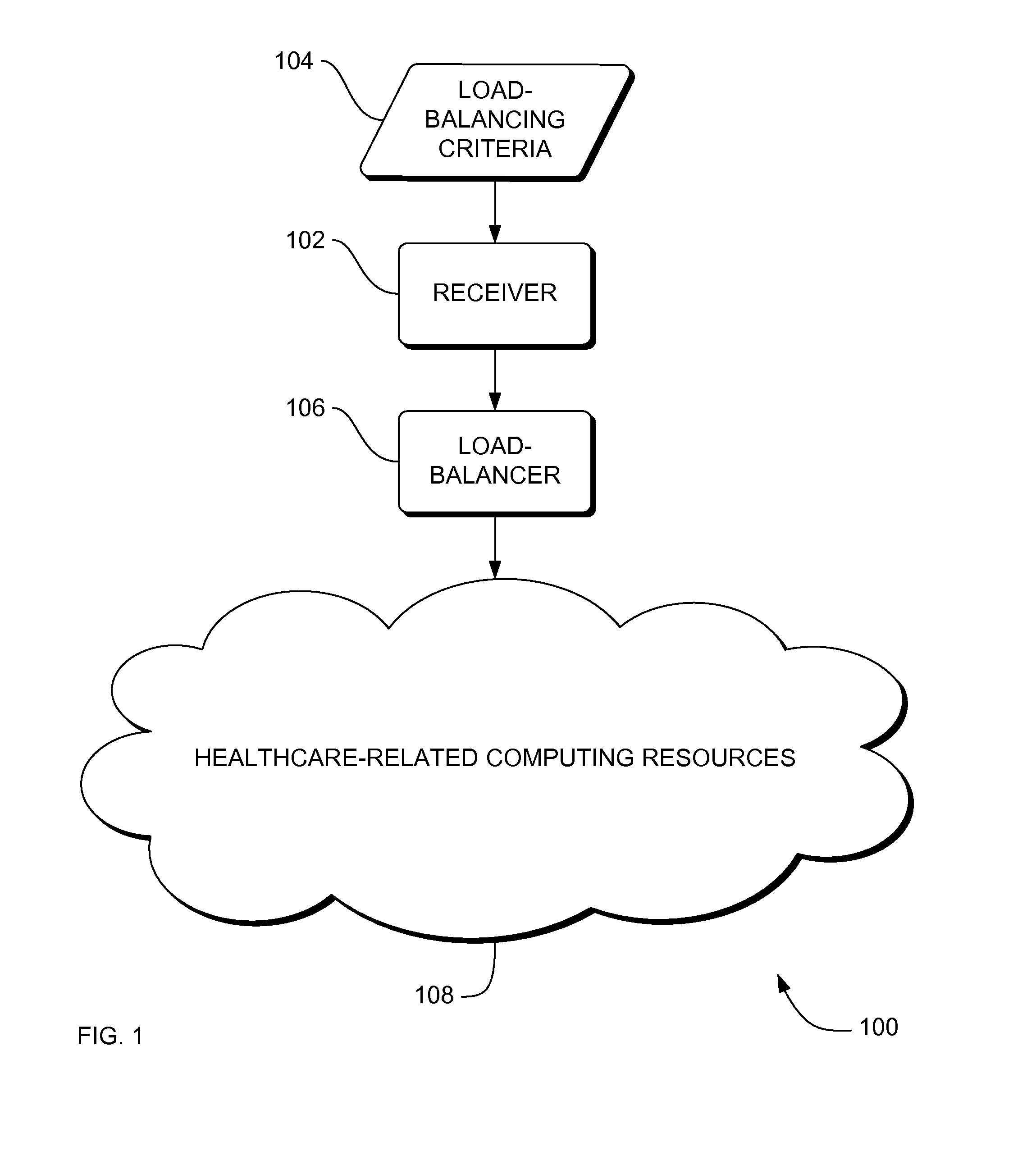 Systems, methods and apparatus for load balancing across computer nodes of heathcare imaging devices