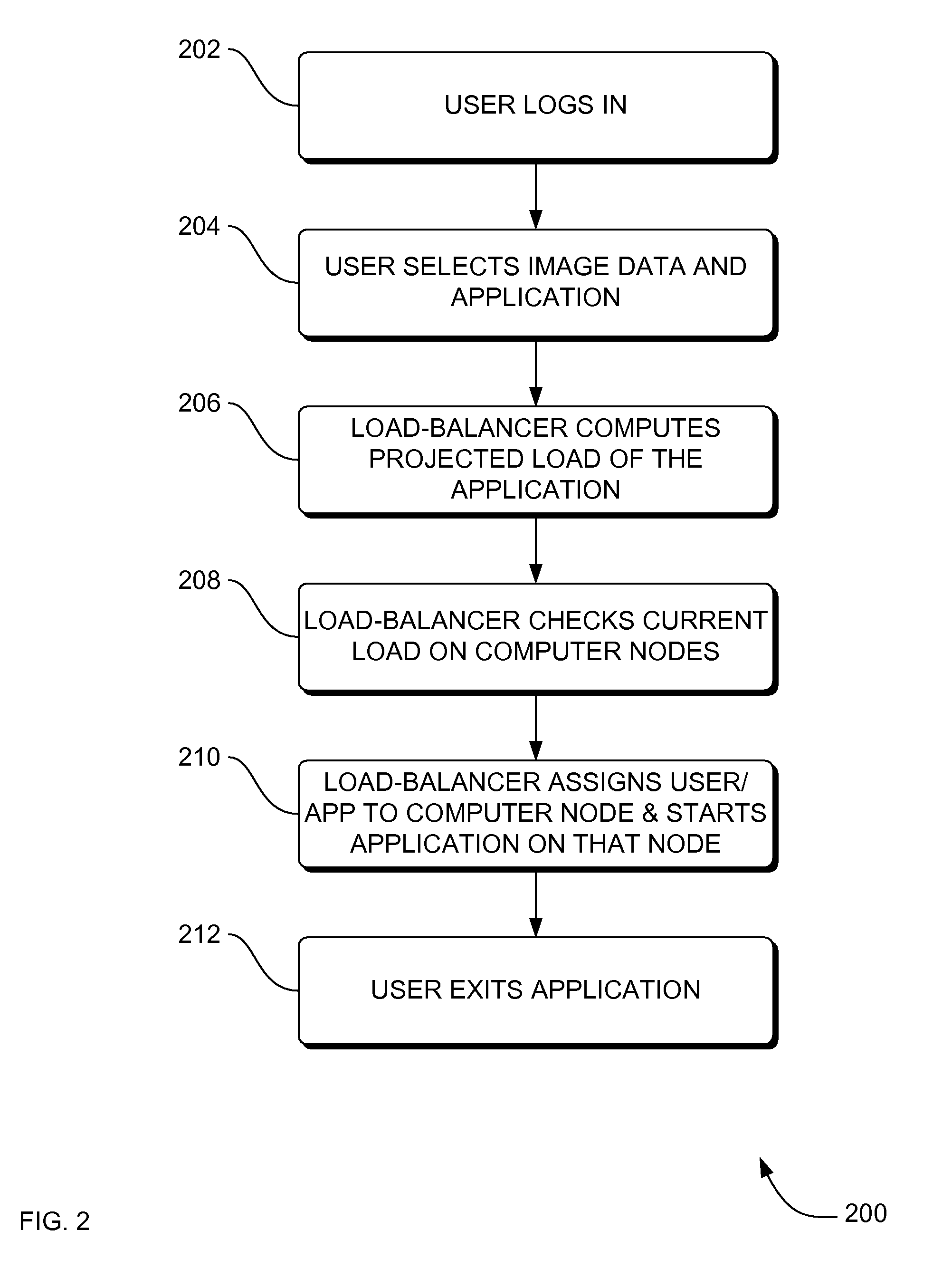 Systems, methods and apparatus for load balancing across computer nodes of heathcare imaging devices
