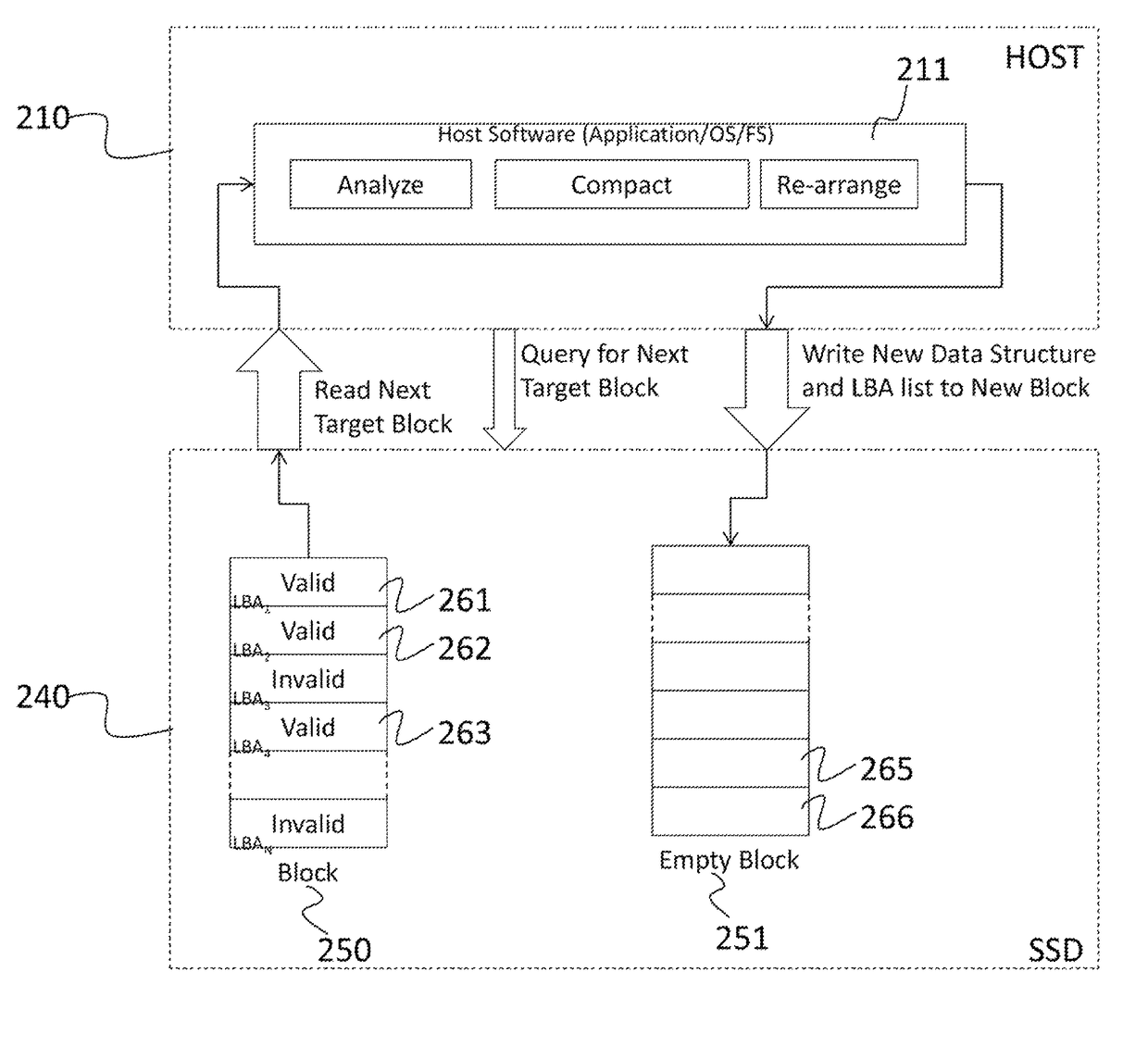 Systems, solid-state mass storage devices, and methods for host-assisted garbage collection
