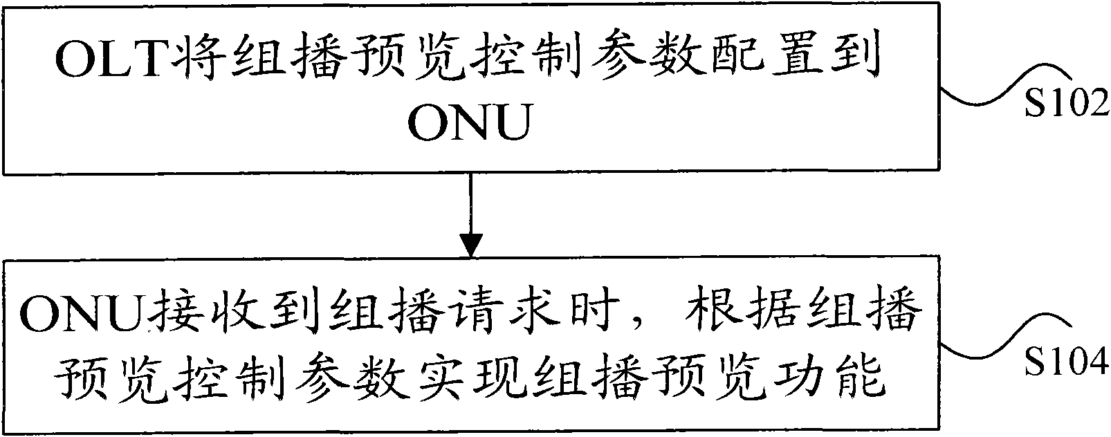 Multicast service control method and optical network unit (ONU)