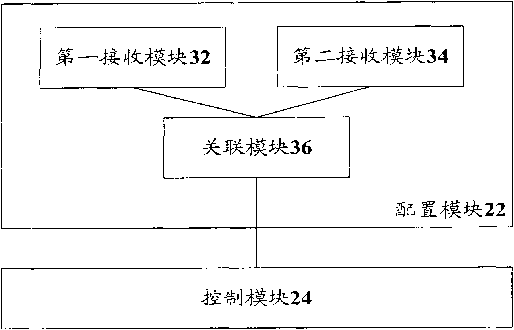 Multicast service control method and optical network unit (ONU)