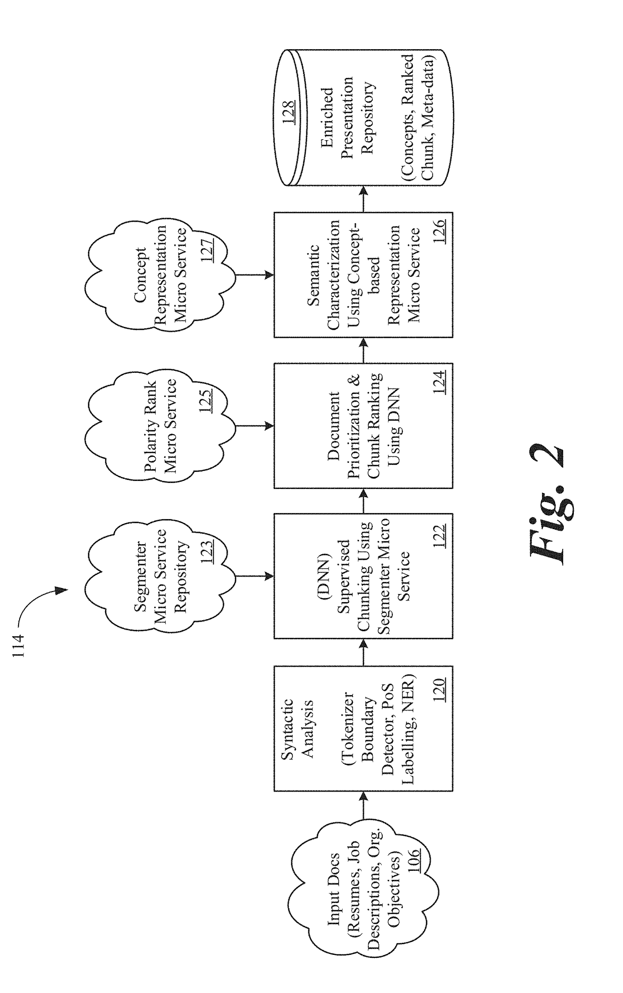 Systems and methods to determine and utilize semantic relatedness between multiple natural language sources to determine strengths and weaknesses