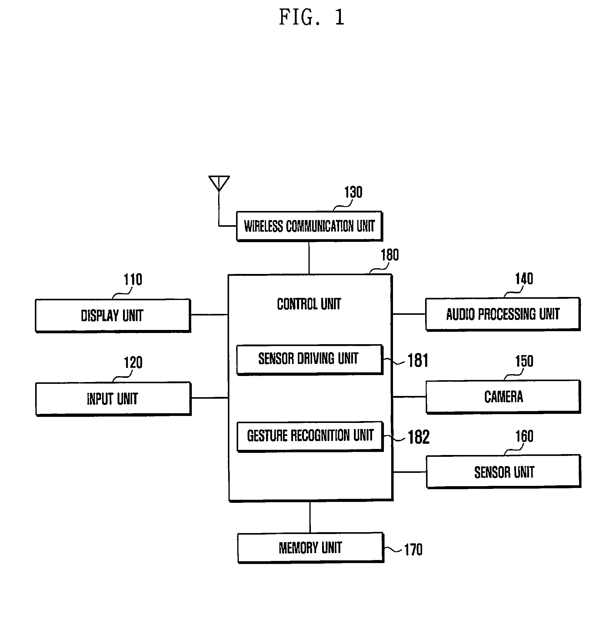 Method and apparatus for operating sensors of user device