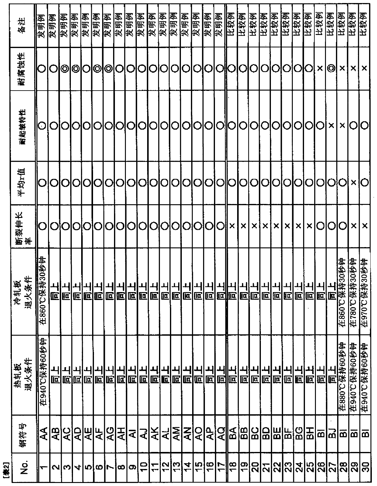 Ferritic stainless steel and manufacturing method thereof