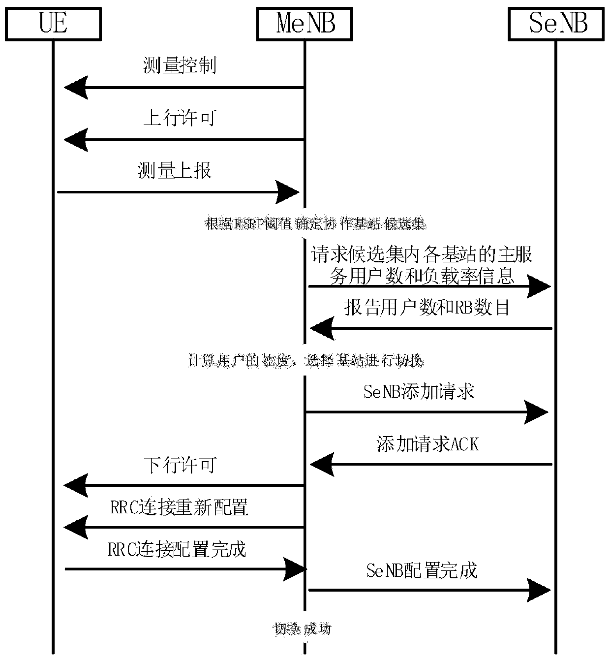 Network selection and mobility management method for power Internet of Things multi-connection technology