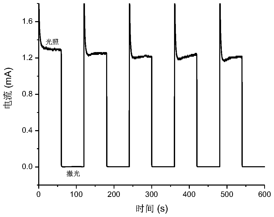 A solar-assisted seawater battery and its preparation method