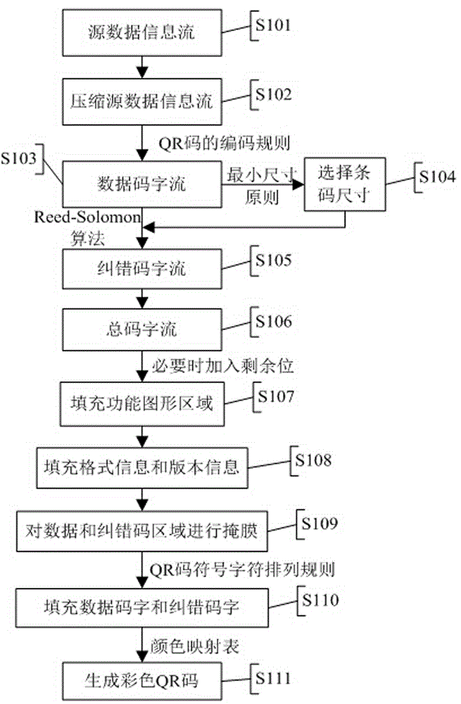 Method of encoding/decoding color QR code