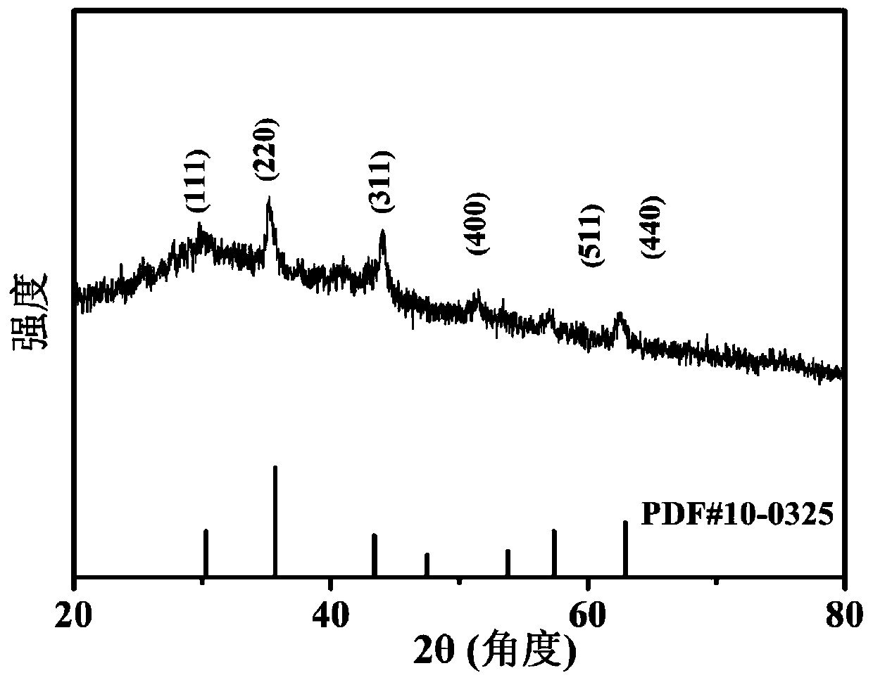 Phosphorus-doped ferronickel oxide nitrogen-doped carbon nanofiber composite material and preparation method and application thereof