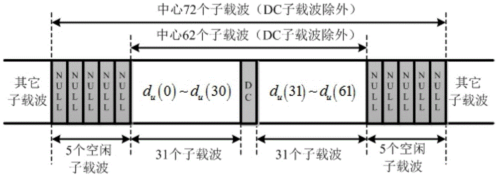 Auxiliary synchronization channel transmission method covering multi-beam satellite LTE in the whole area