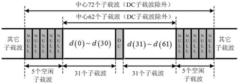 Auxiliary synchronization channel transmission method covering multi-beam satellite LTE in the whole area