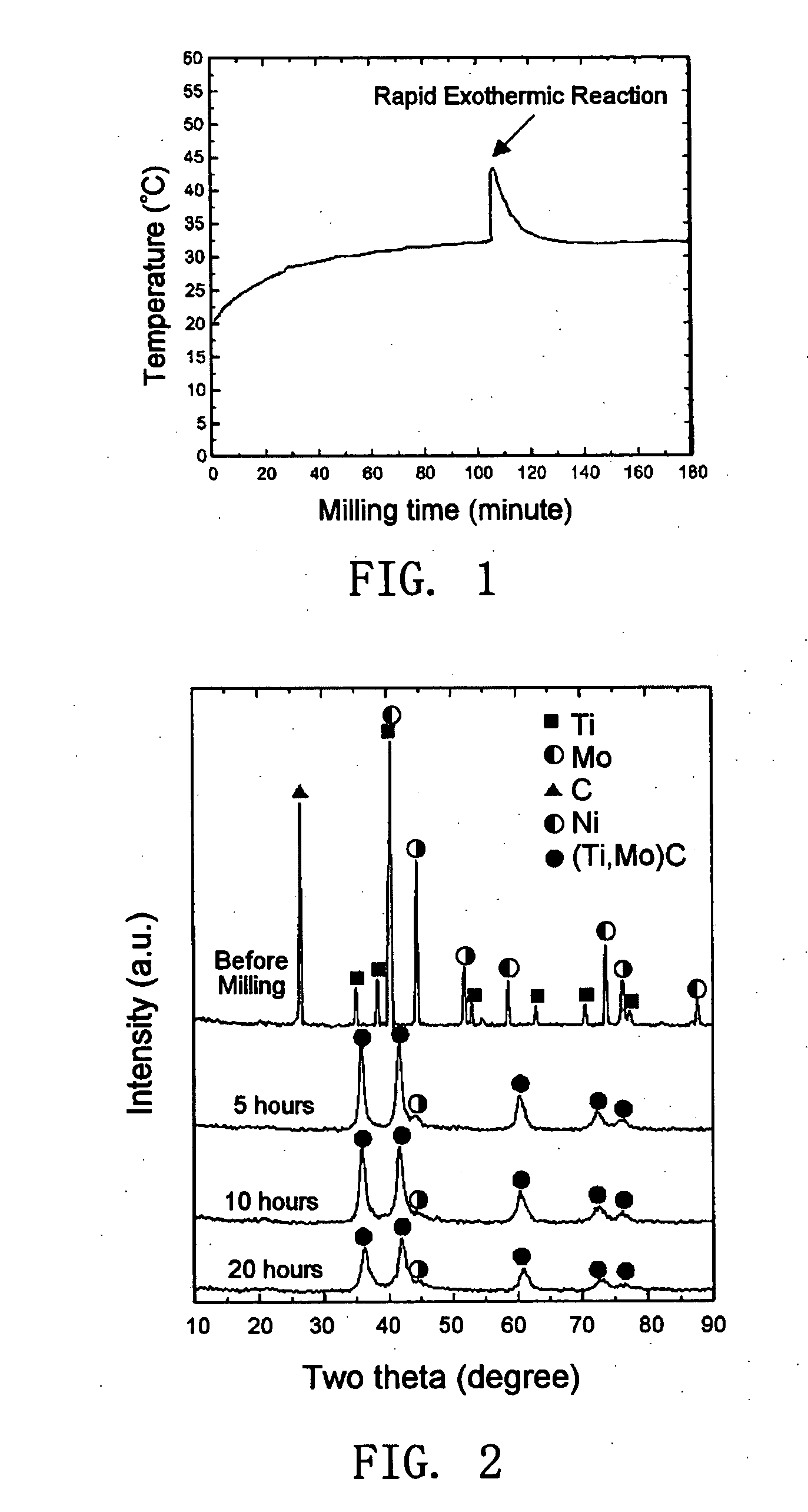 Method of fabricating ultra-fine cermet alloys with homogeous solid grain structure