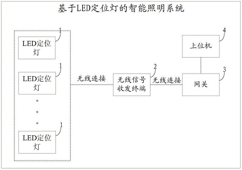 LED positioning light, intelligent lighting system and control method based on LED positioning light