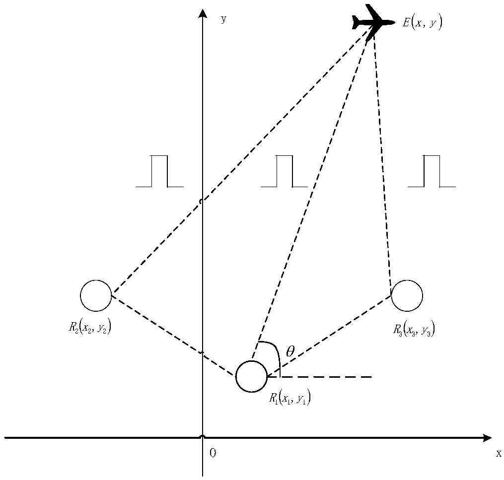 Asymmetric-station-distribution multivariate-differential time difference positioning error analyzing method