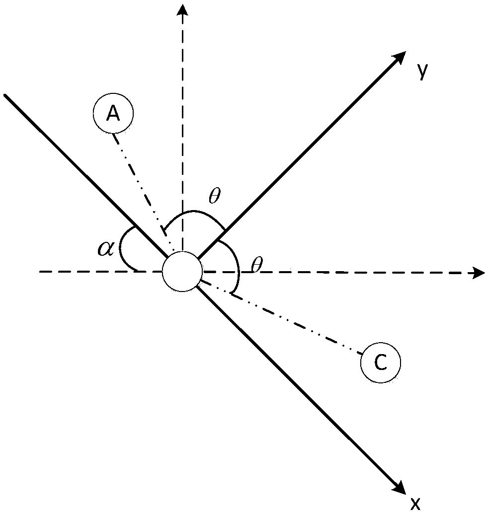 Asymmetric-station-distribution multivariate-differential time difference positioning error analyzing method