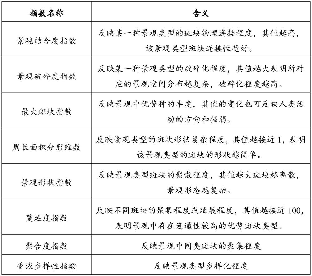 An ecological protection red line delineation method, device, terminal equipment and storage medium