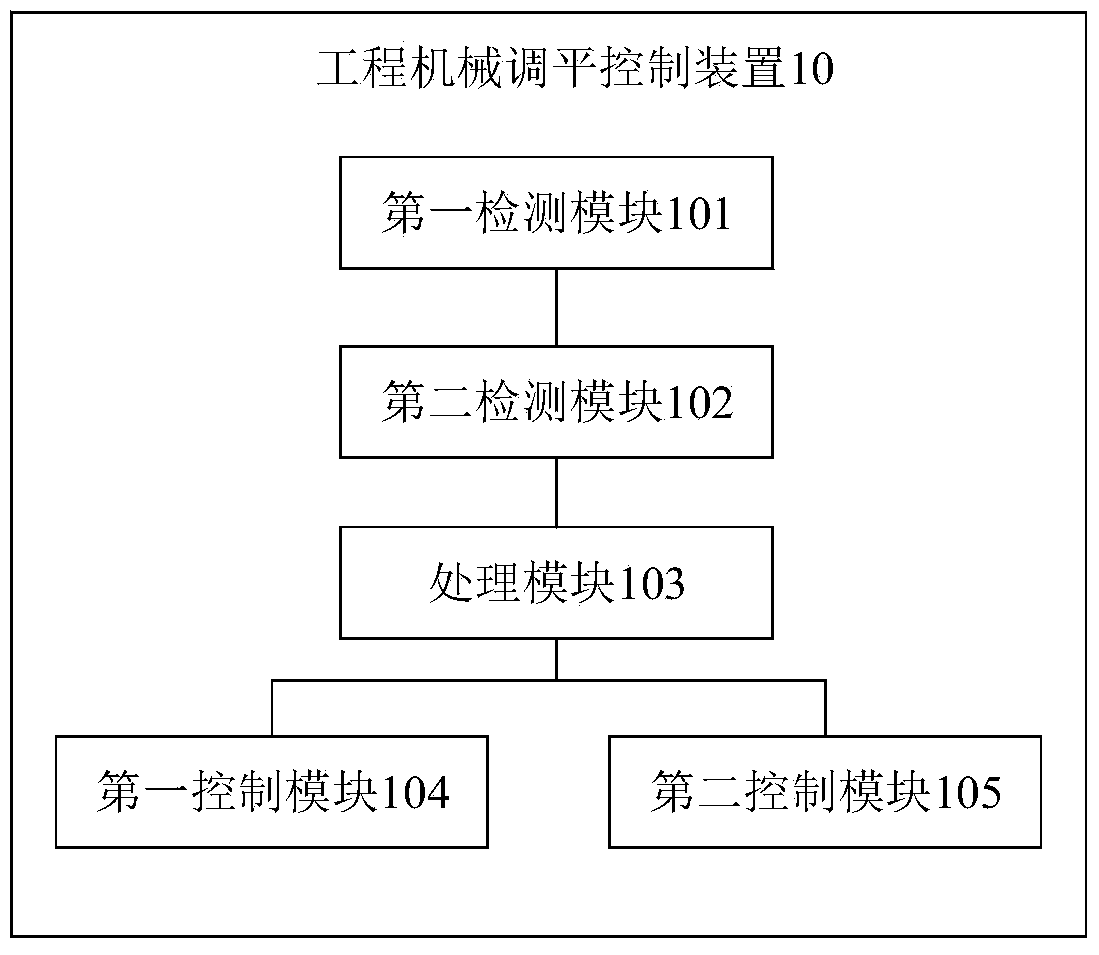 Construction machinery leveling control device, system, method and construction machinery