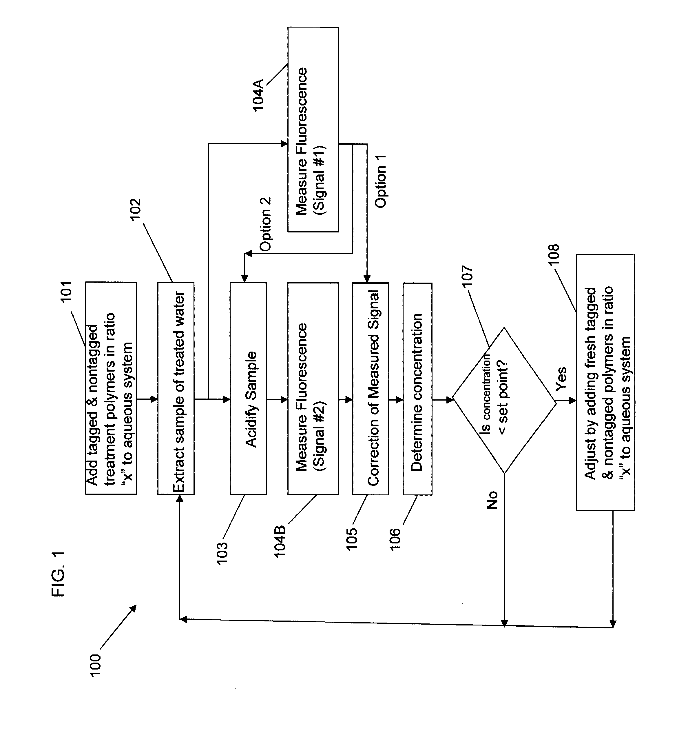 Tagged Polymers, Water Treatment Compositions, And Methods Of Their Use In Aqueous Systems