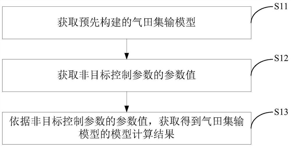 Method for determining architecture parameters of gas field gathering and transportation system and related device