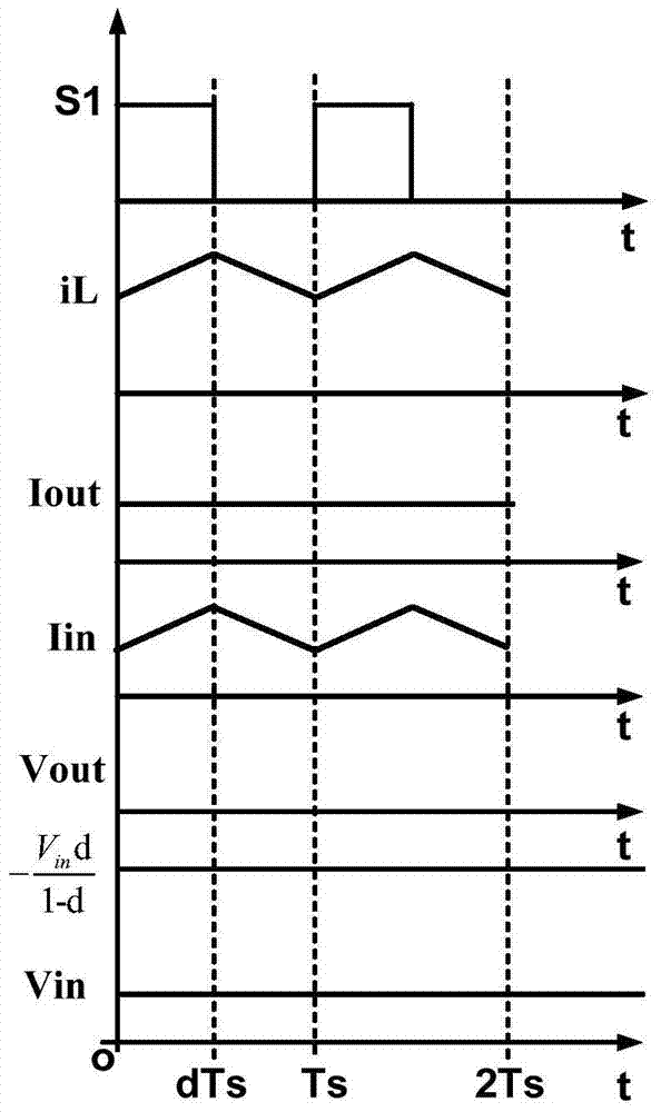 Wide-range low-input voltage ripple maximum-power tracking circuit for solar powered auto