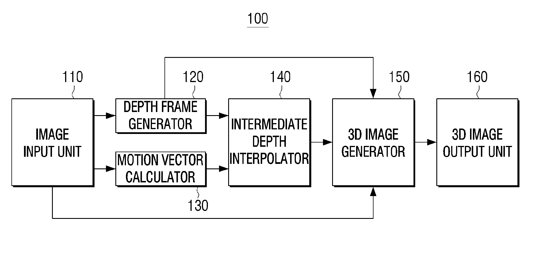 Method for converting 2-dimensional images into 3-dimensional images and display apparatus thereof