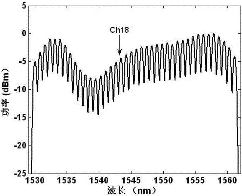 Method for producing super-continuum spectrum under incoherent light pump in optical fiber