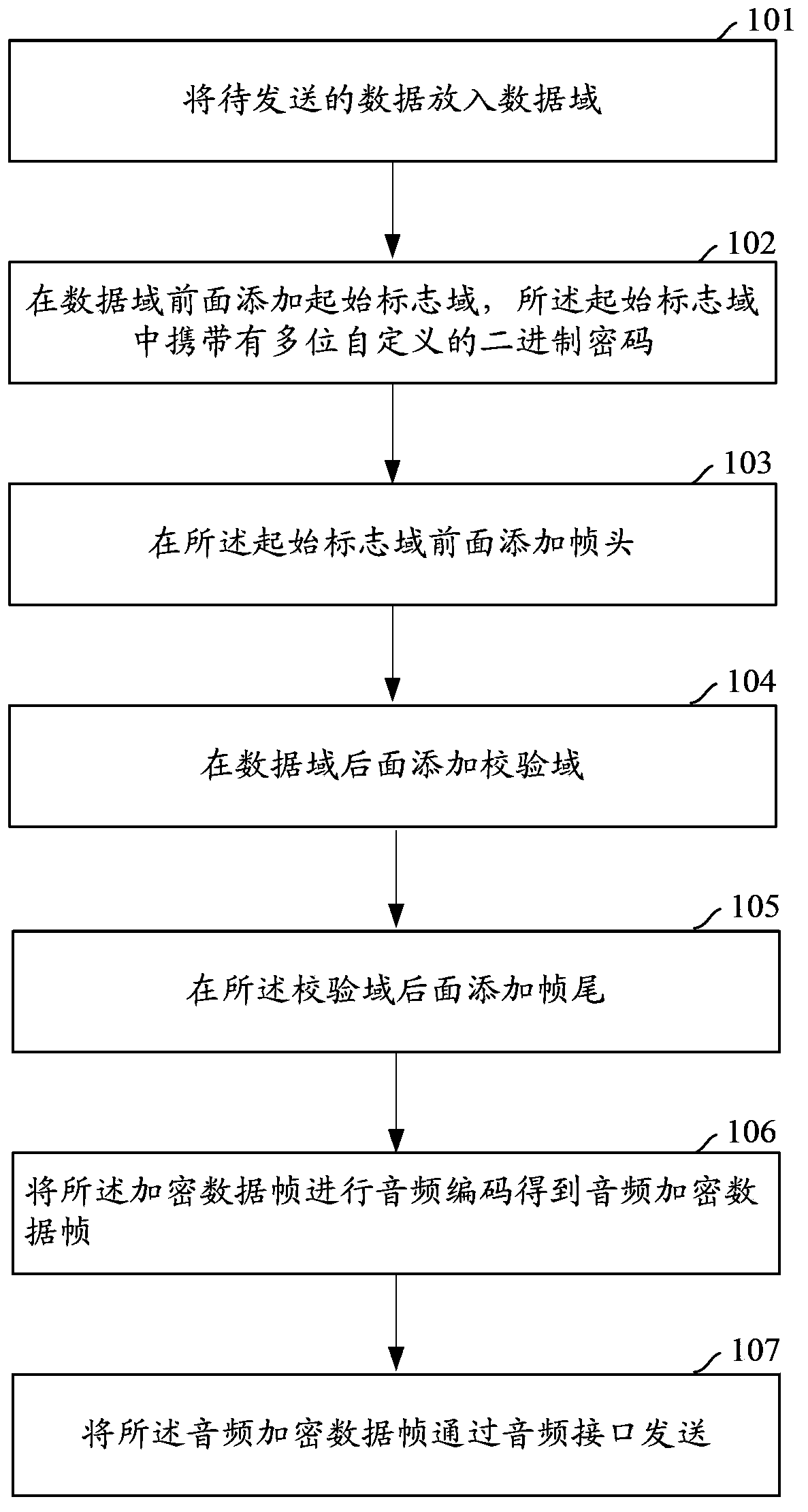 Encryption and decryption method of transmission data based on audio interface