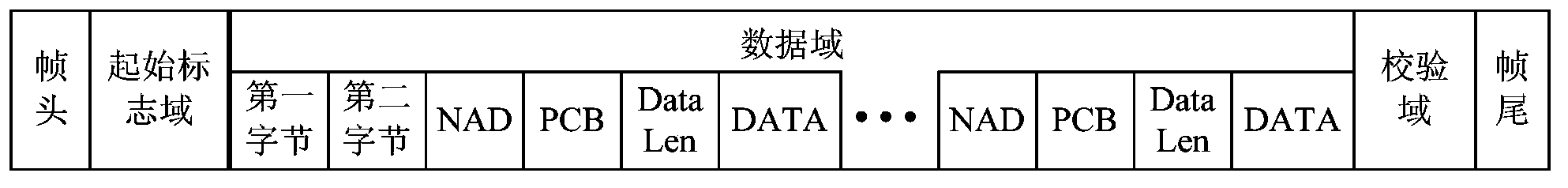 Encryption and decryption method of transmission data based on audio interface