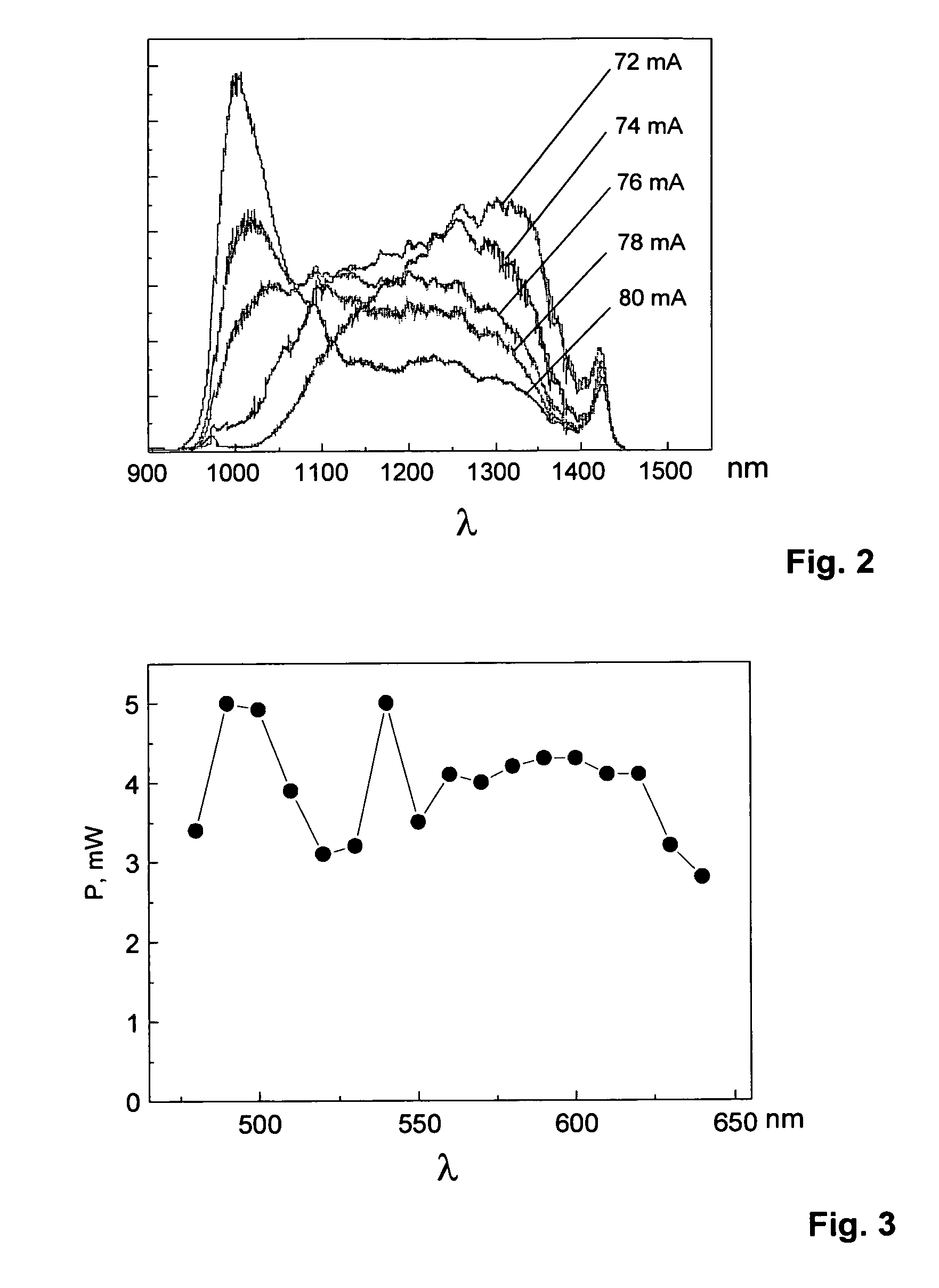 Device for generation of tunable light pulses