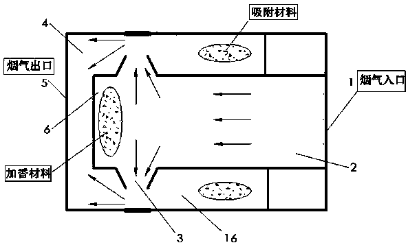 Compound filter stick with smoke veering function unit and cigarette filter tip of compound filter stick