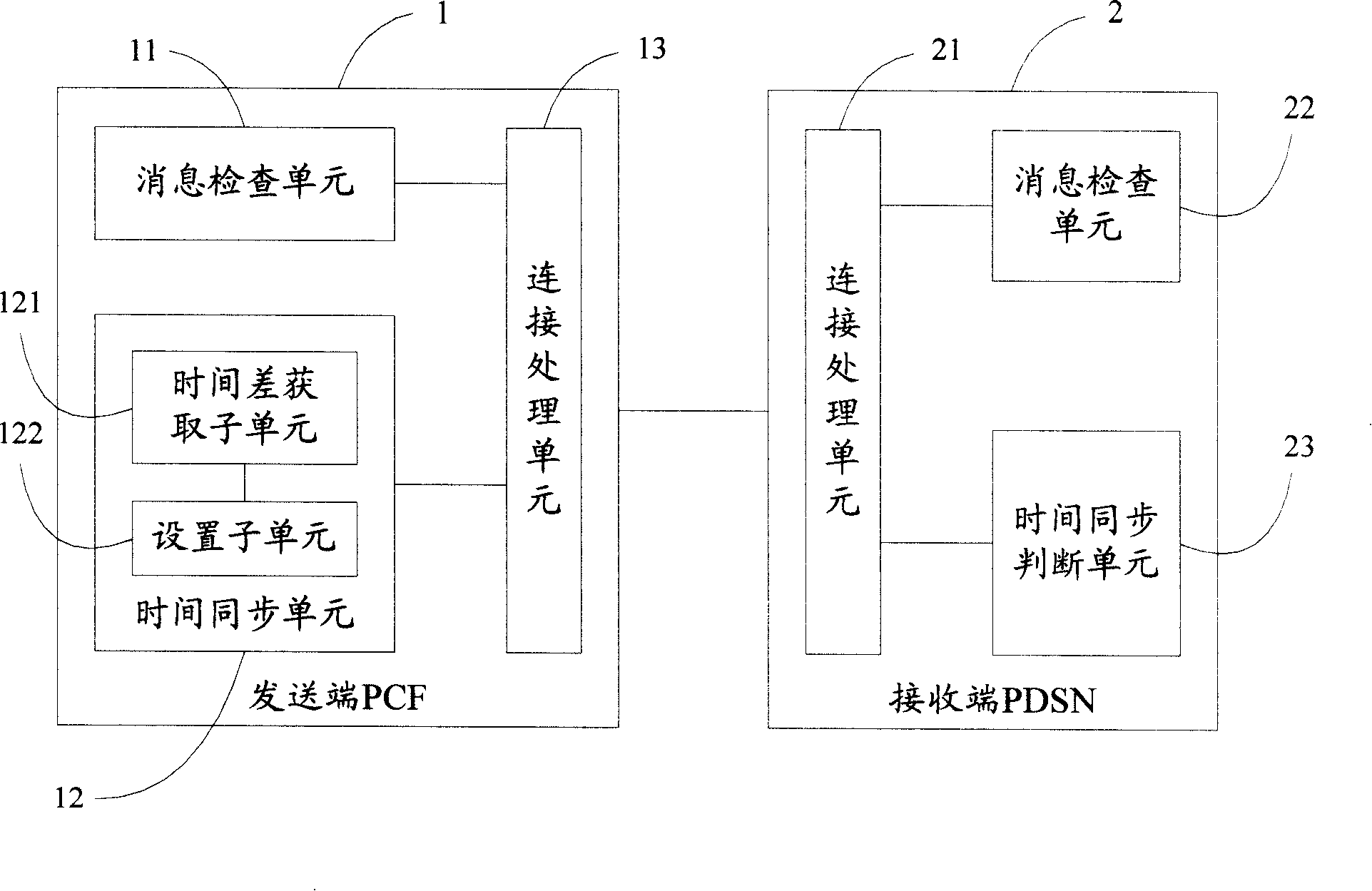 Method and system for implementation of time auto synchronization