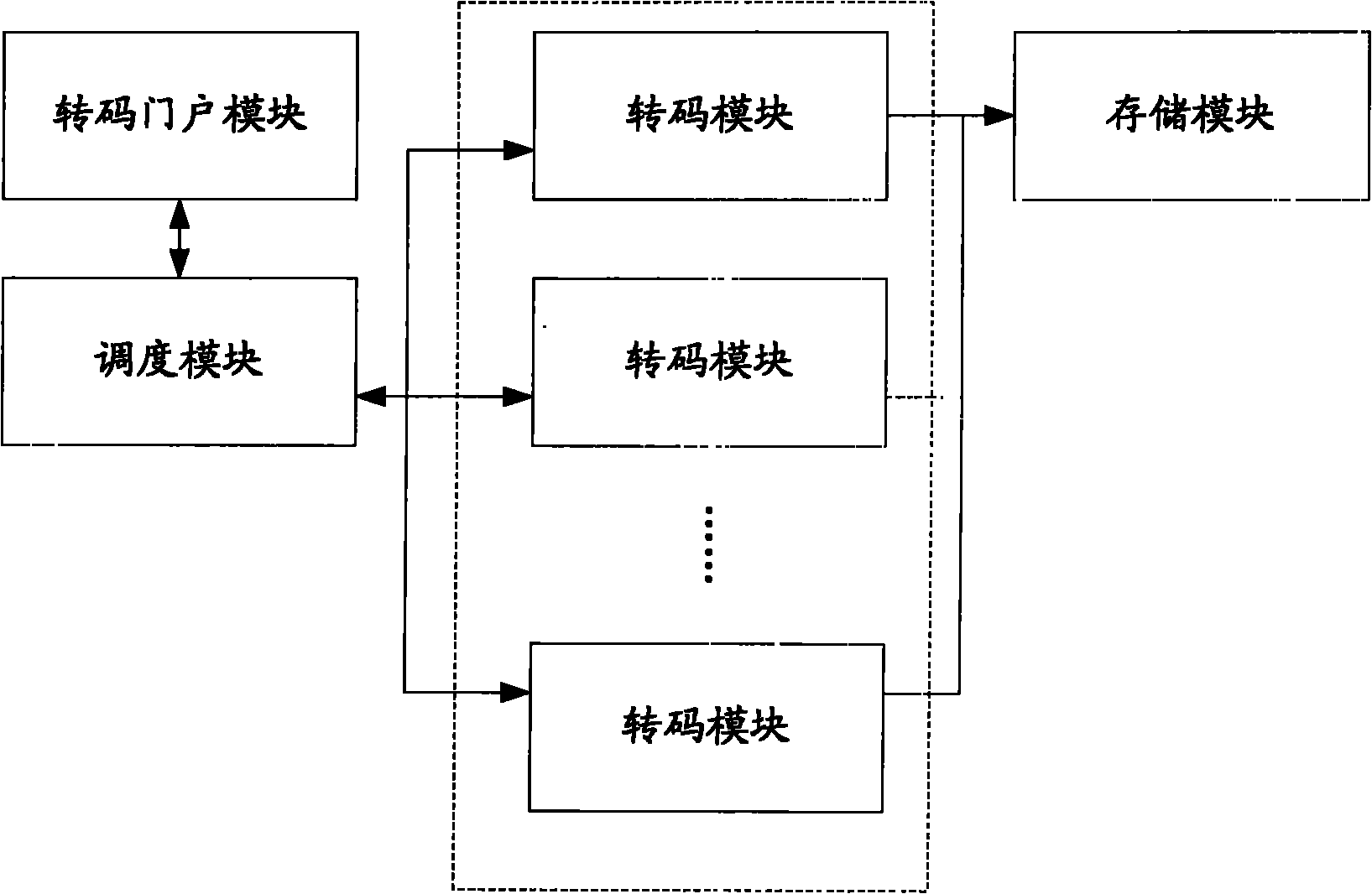 Cloud transcoding system and cloud transcoding method thereof