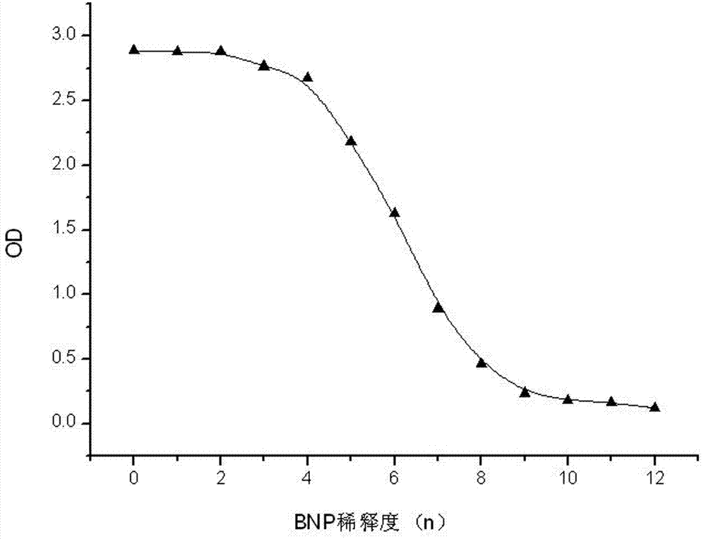 A kit for quantitatively detecting b-type natriuretic peptide and a detection method for b-type natriuretic peptide