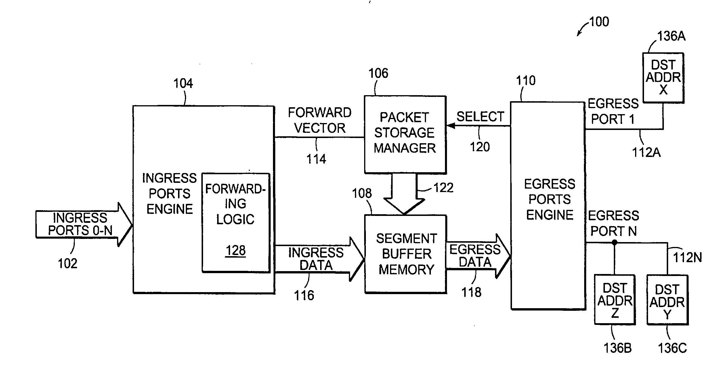 Congestion level management in a network device