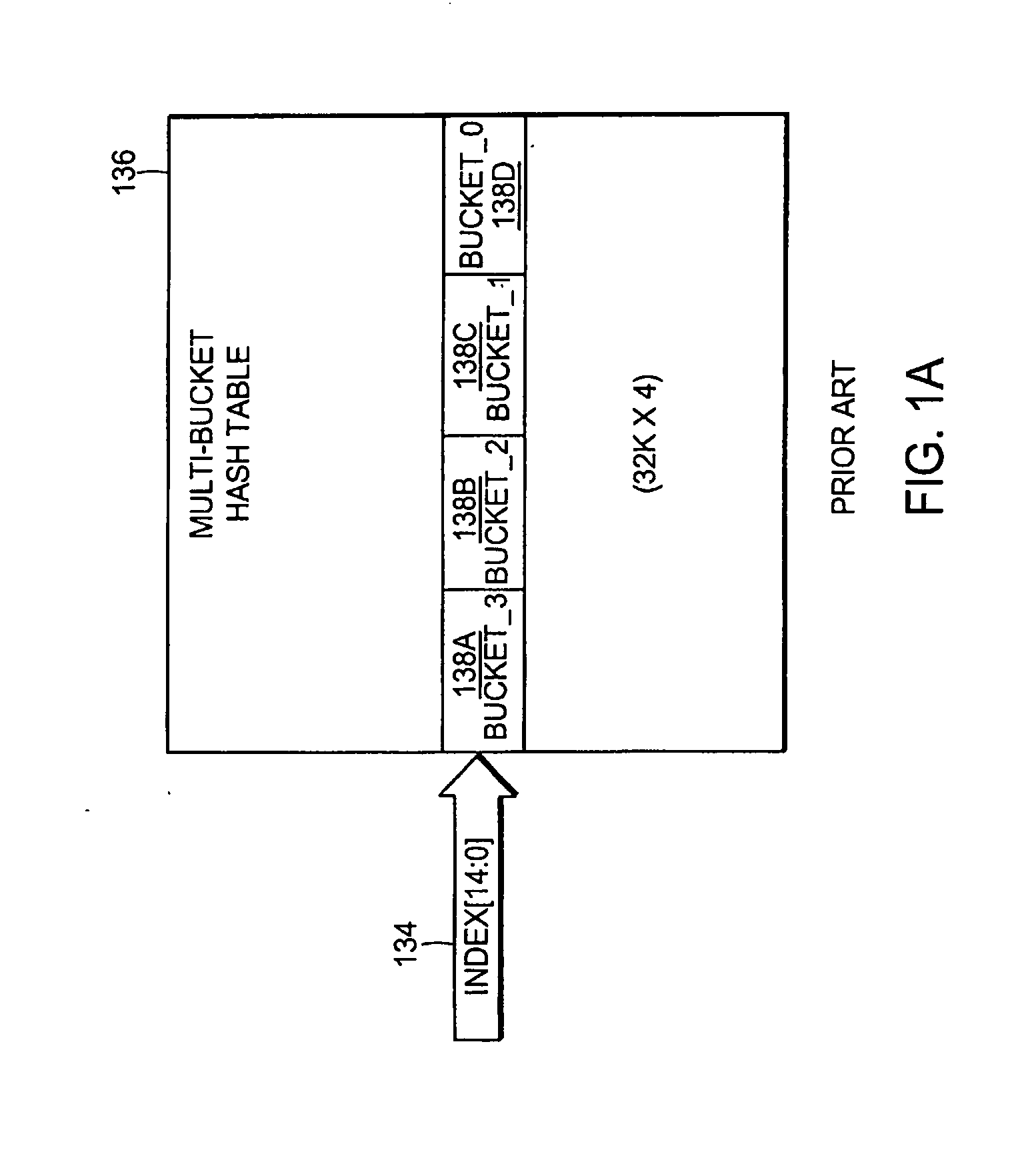 Congestion level management in a network device