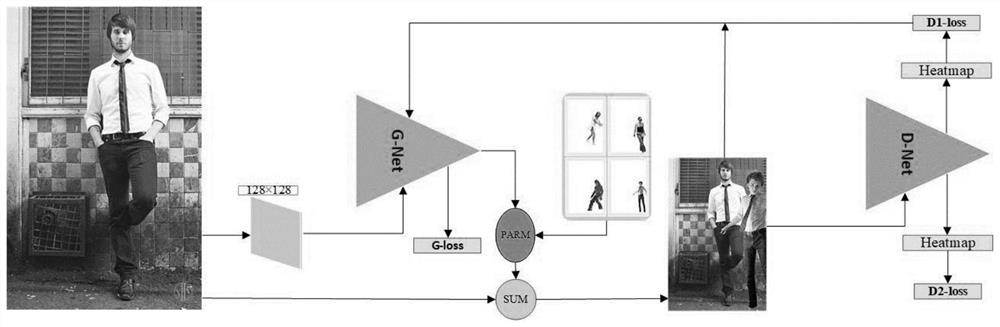 Human body posture estimation method using adaptive data enhancement