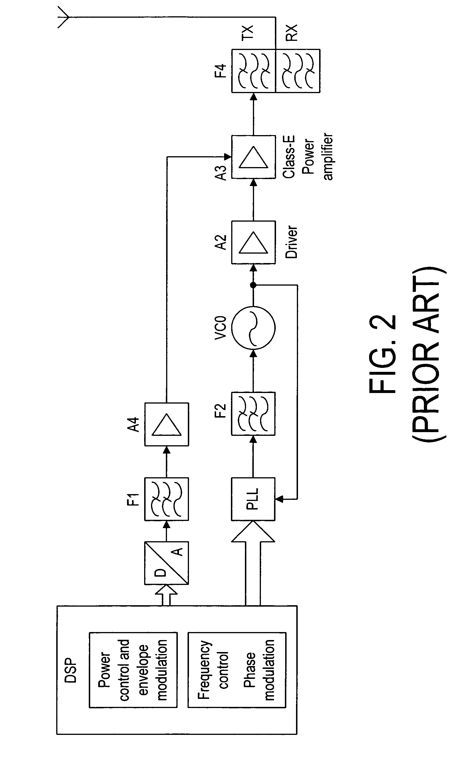 Multi-mode envelope restoration architecture for RF transmitters