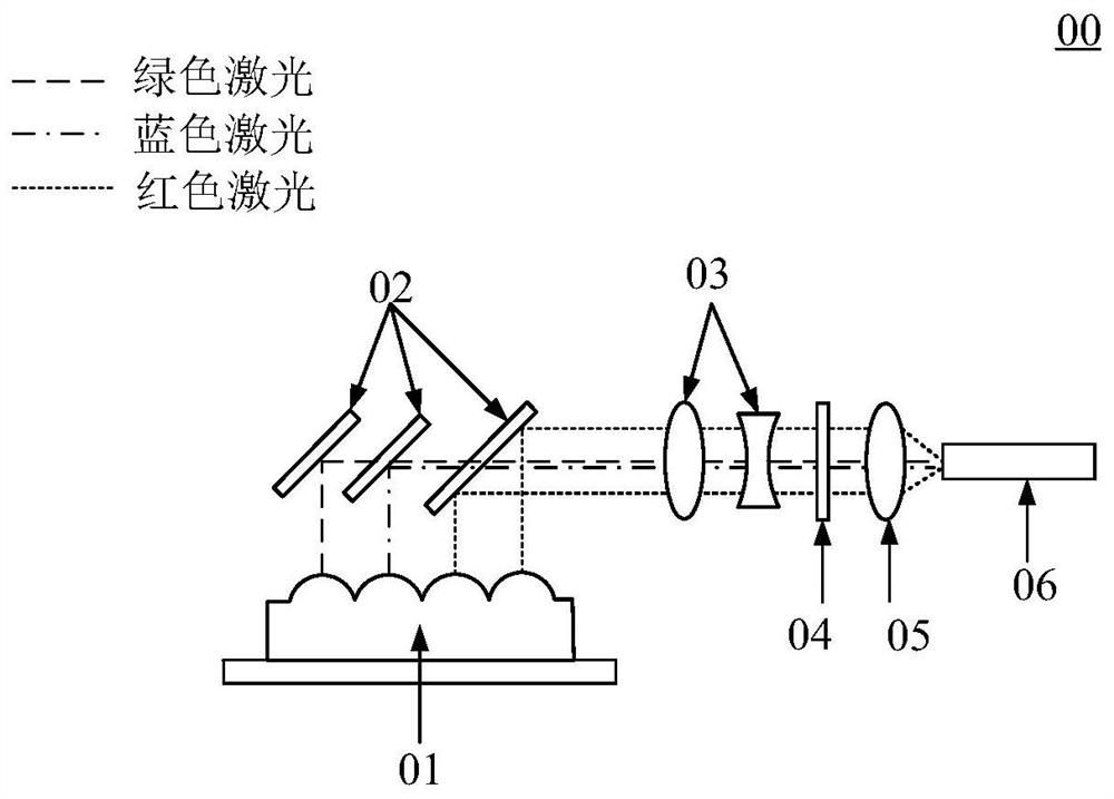 Optical illumination system and laser projection equipment