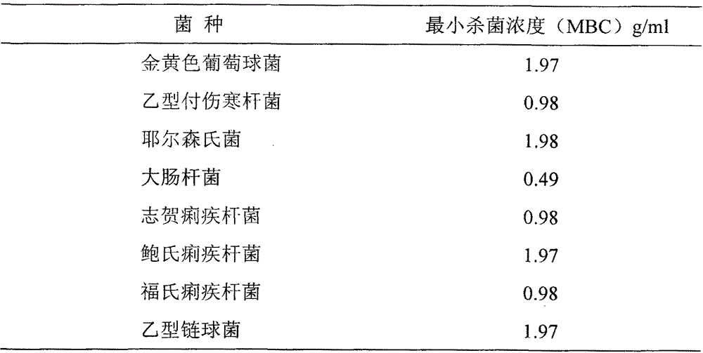 A kind of Qianxi tablet and preparation method thereof