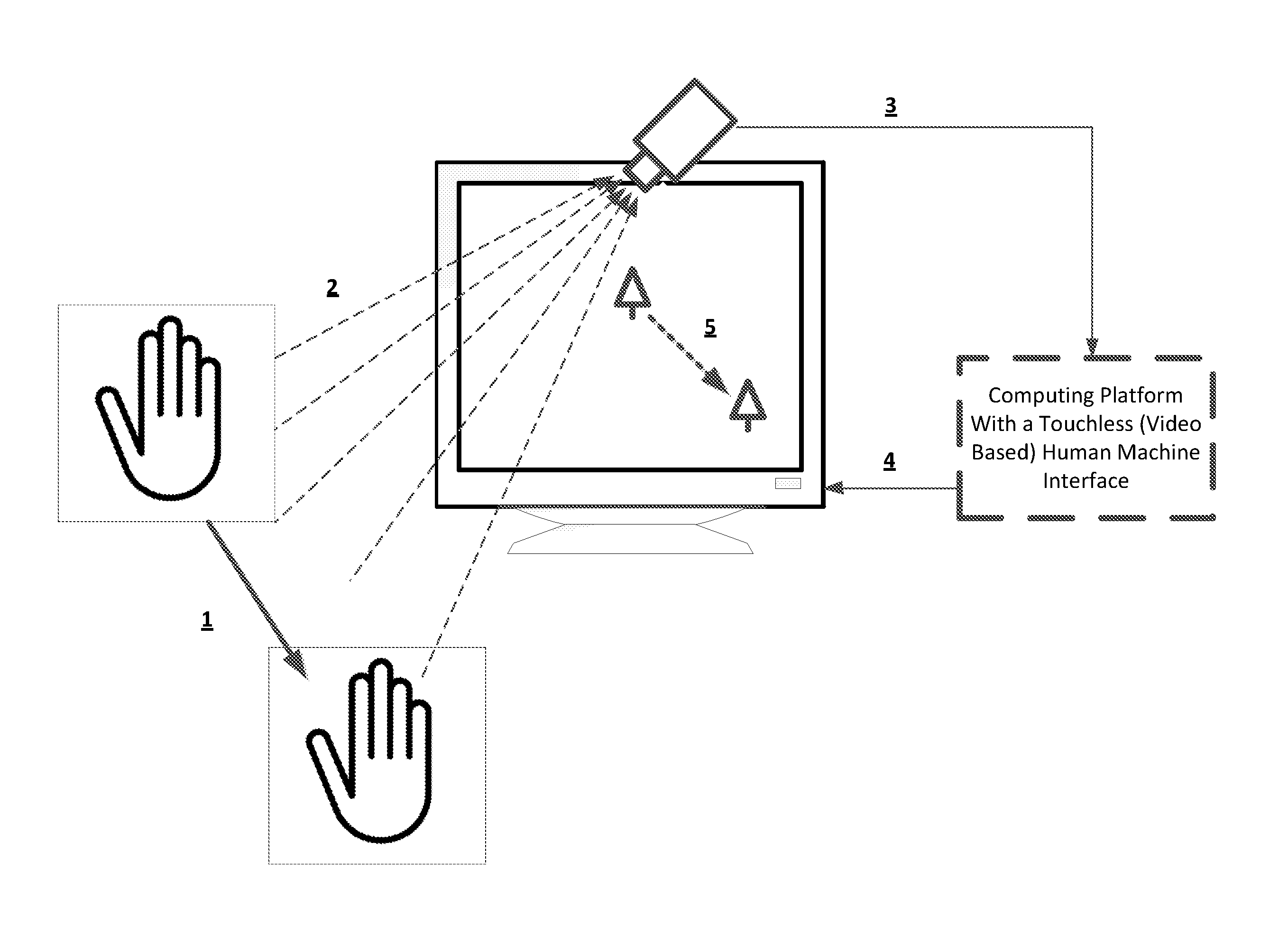 Methods circuits device systems and associated computer executable code for facilitating interfacing with a computing platform display screen