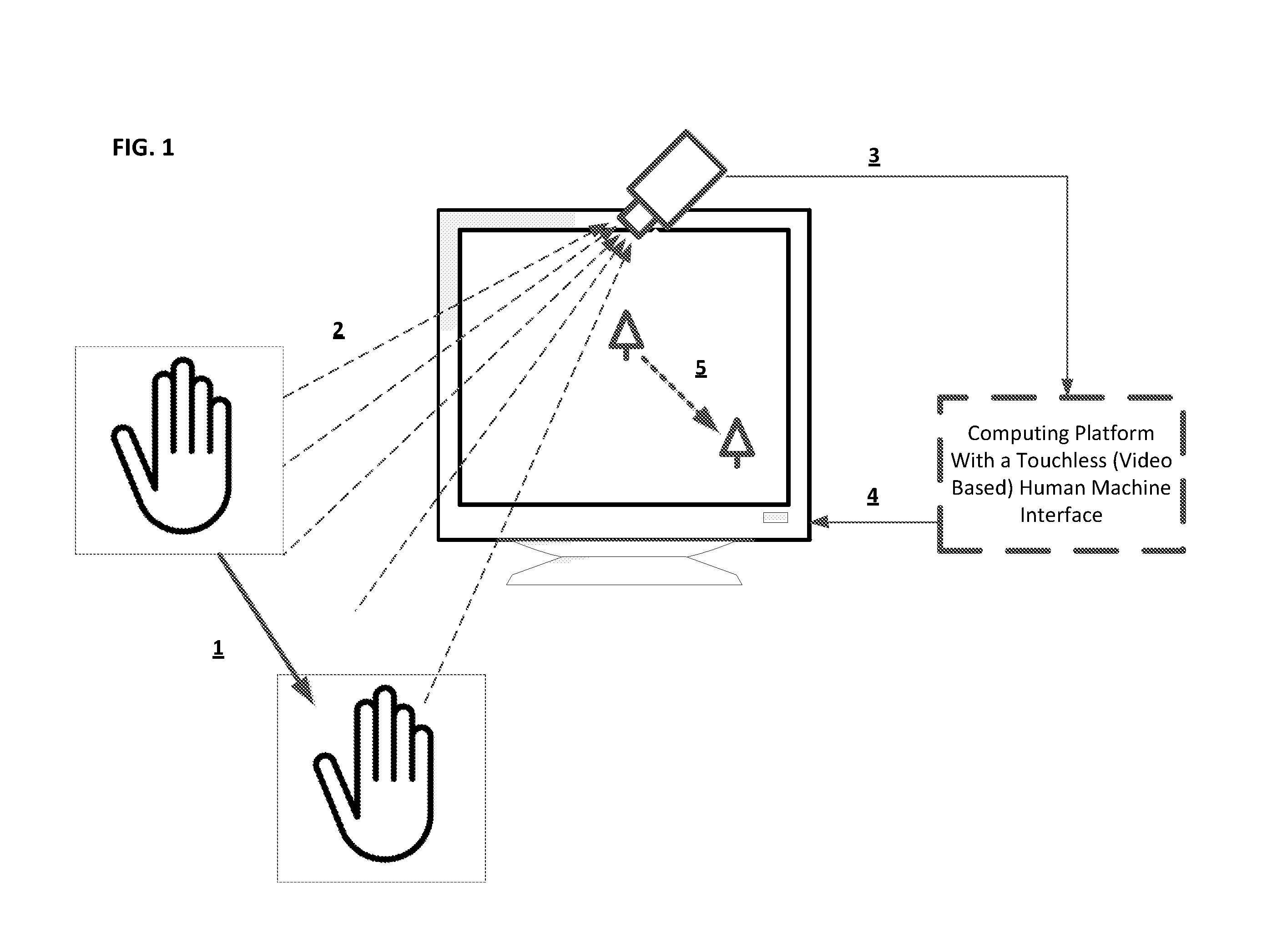 Methods circuits device systems and associated computer executable code for facilitating interfacing with a computing platform display screen