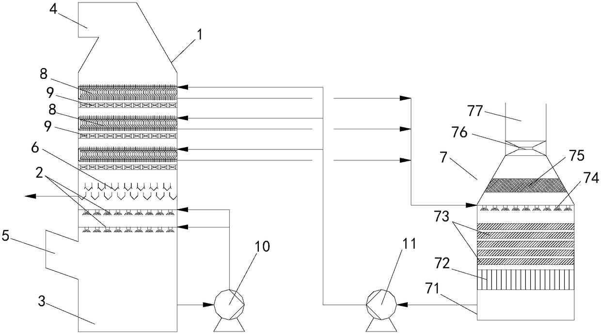 Wet flue gas demisting and water-collecting integrated device