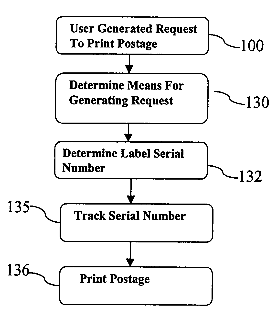 System and method for providing computer-based postage stamps