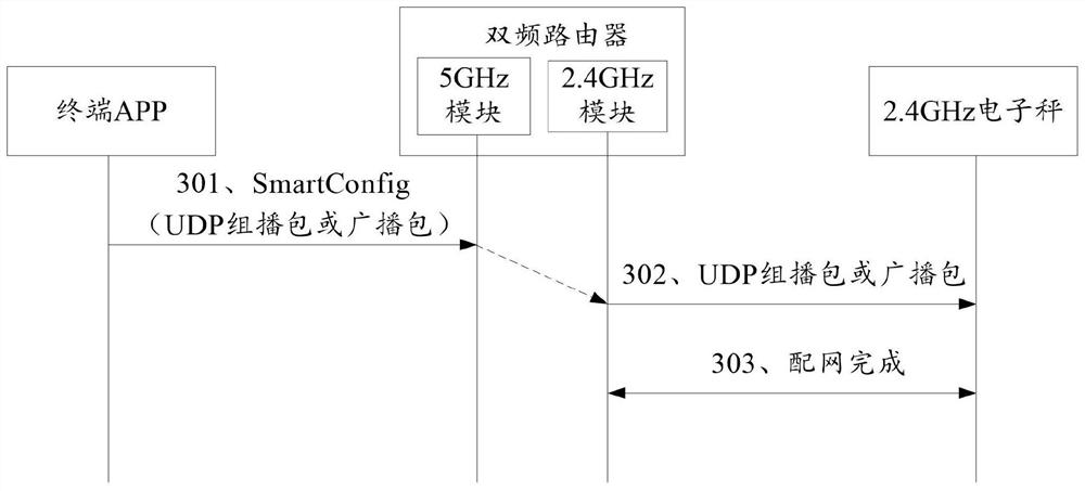 A kind of distribution network method and system for intelligent electronic equipment