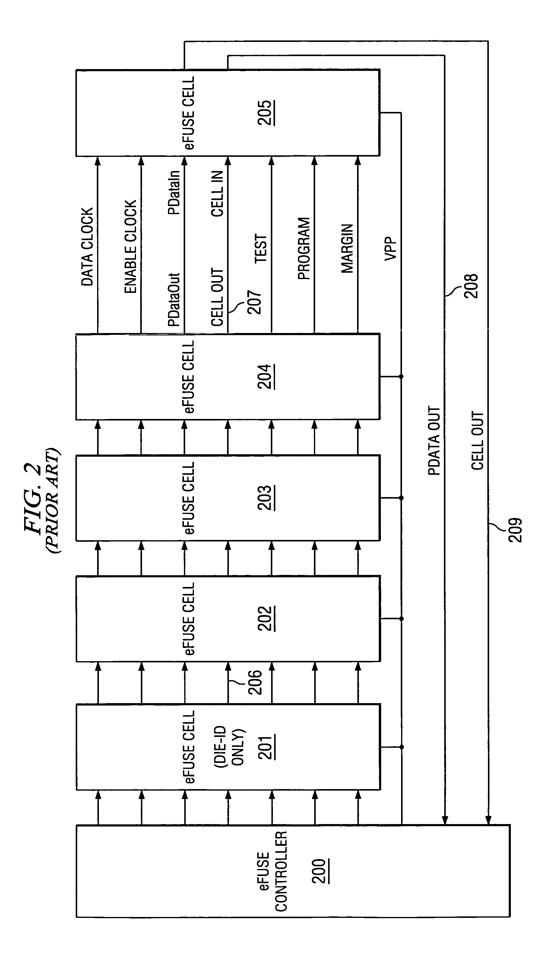 Process parameter based I/O timing programmability using electrical fuse elements